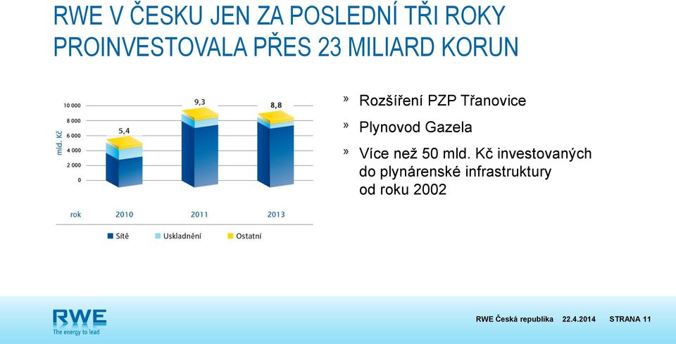 PZP Třanovice Plynovod Gazela Více než 50 mld.