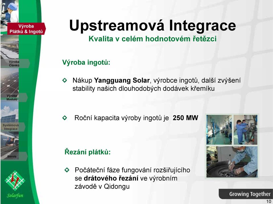 křemíku Roční kapacita výroby ingotů je 250 MW Řezání plátků: Počáteční