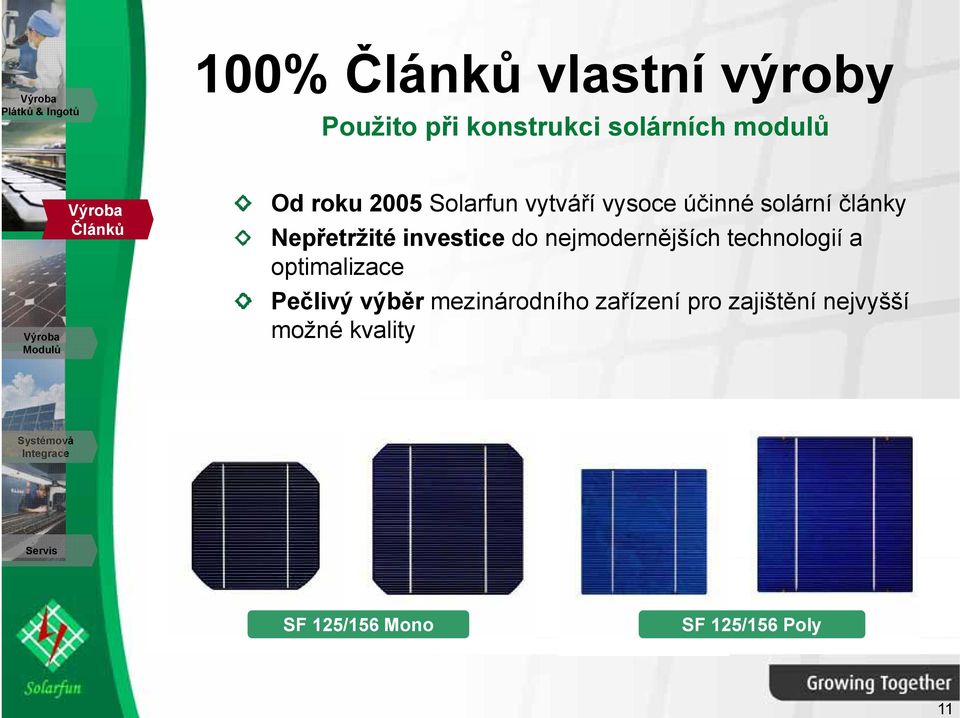 do nejmodernějších technologií a optimalizace Pečlivý výběr mezinárodního