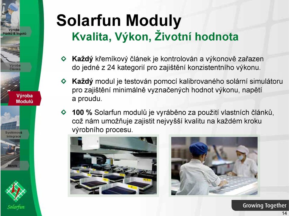 Každý modul je testován pomocí kalibrovaného solární simulátoru pro zajištění minimálně vyznačených hodnot