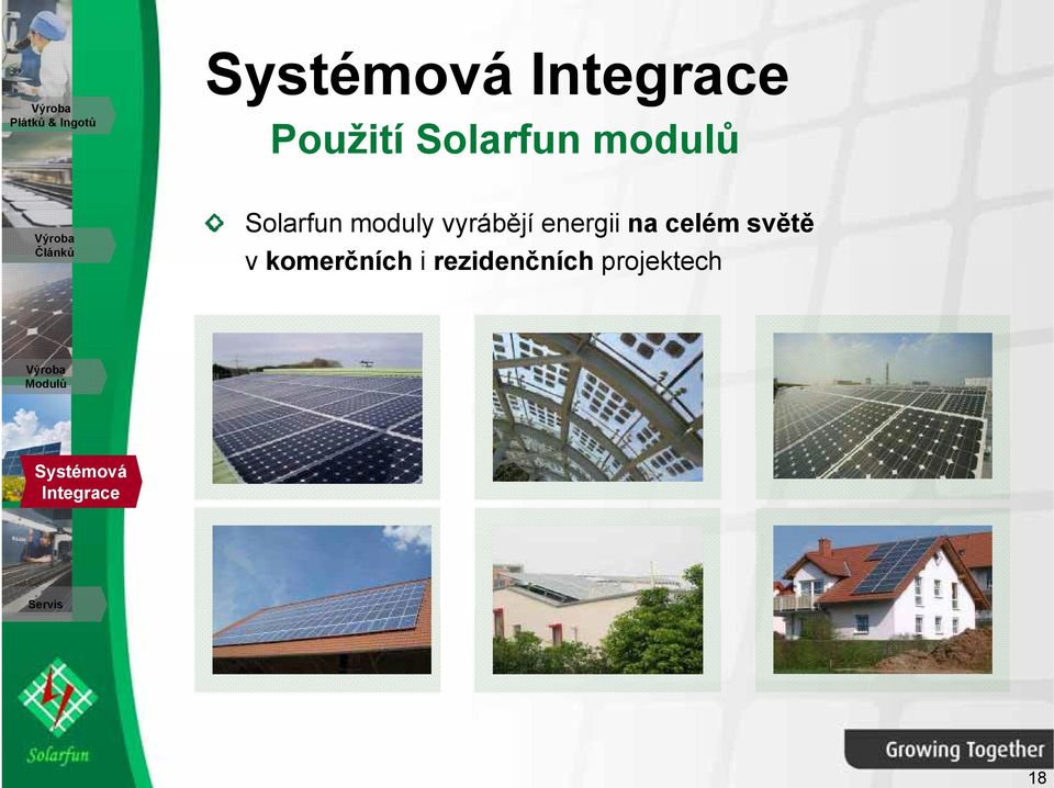 energii na celém světě v