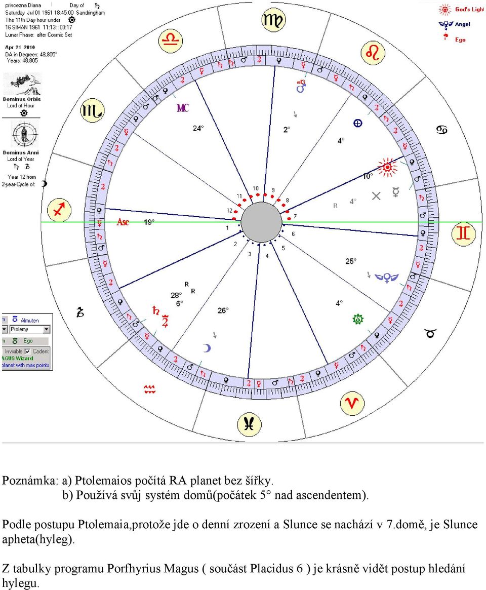 Podle postupu Ptolemaia,protože jde o denní zrození a Slunce se nachází v 7.