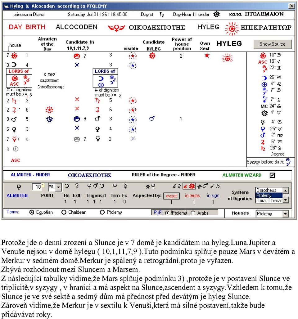 Z následující tabulky vidíme,že Mars splňuje podmínku 3),protože je v postavení Slunce ve triplicitě,v syzygy, v hranici a má aspekt na Slunce,ascendent a