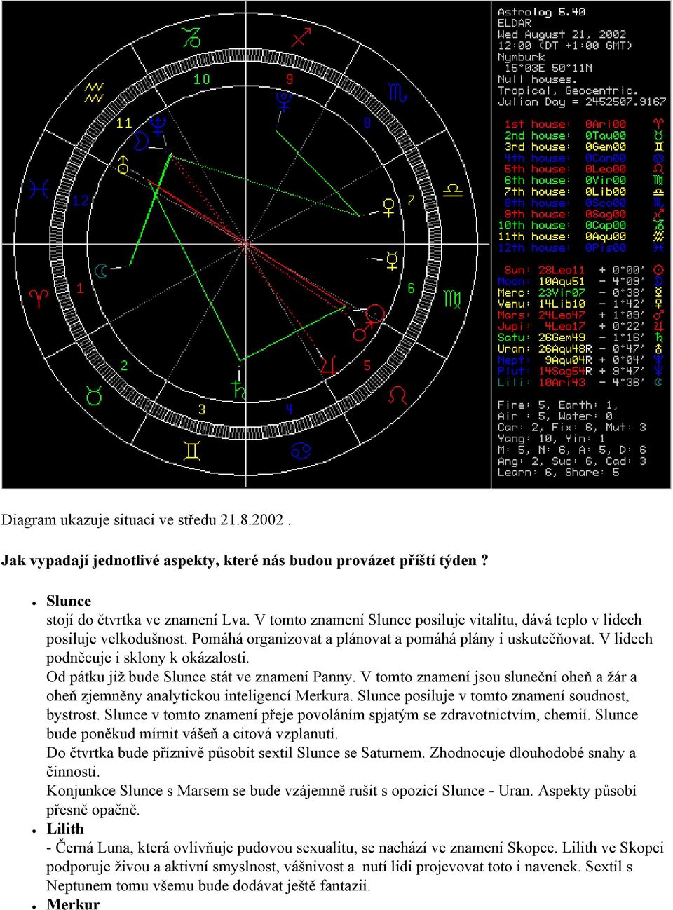 Od pátku již bude Slunce stát ve znamení Panny. V tomto znamení jsou sluneční oheň a žár a oheň zjemněny analytickou inteligencí Merkura. Slunce posiluje v tomto znamení soudnost, bystrost.