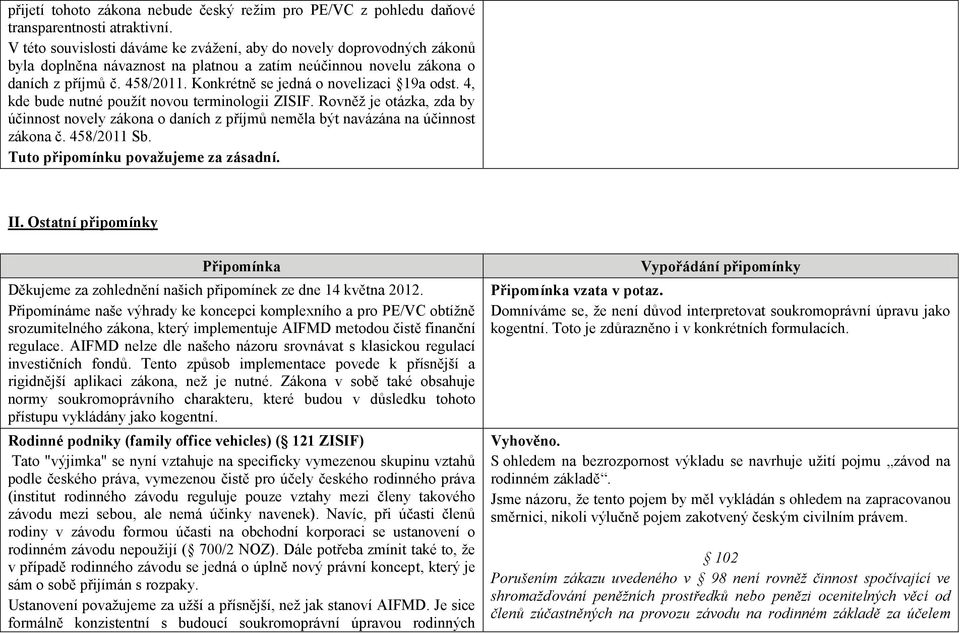 Konkrétně se jedná o novelizaci 19a odst. 4, kde bude nutné použít novou terminologii ZISIF. Rovněž je otázka, zda by účinnost novely zákona o daních z příjmů neměla být navázána na účinnost zákona č.