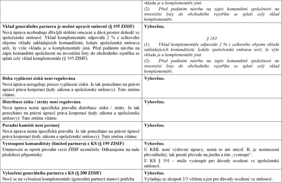 Před podáním návrhu na zápis komanditní společnosti na investiční listy do obchodního rejstříku se splatí celý vklad komplementáře ( 195 ZISIF).