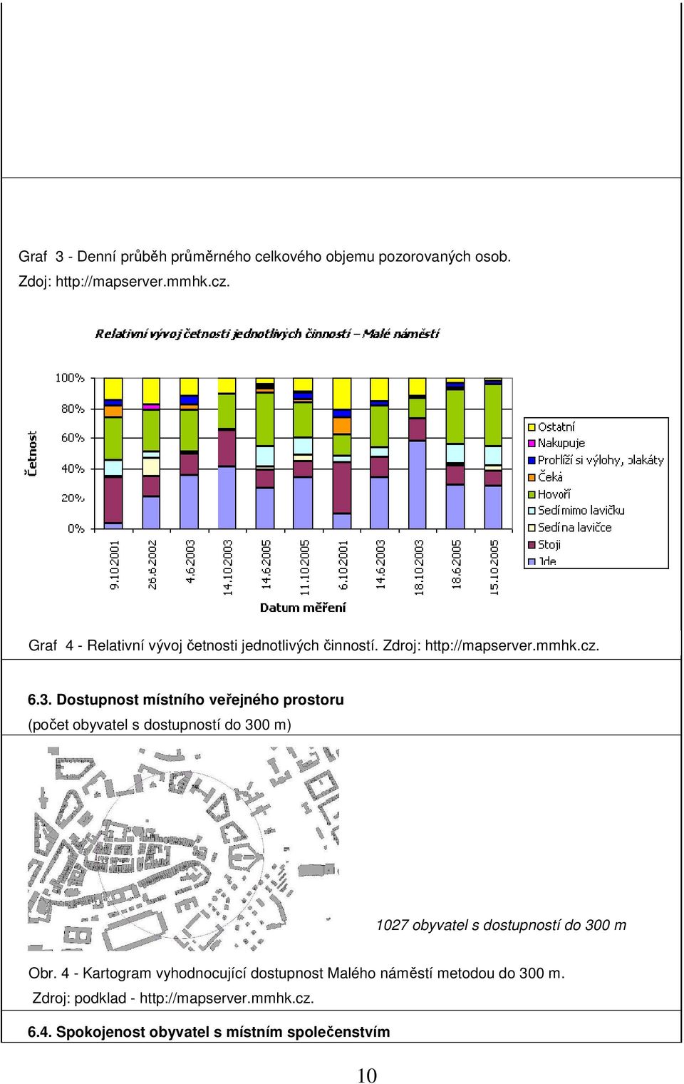 Dostupnost místního veřejného prostoru (počet obyvatel s dostupností do 300 m) 1027 obyvatel s dostupností do 300 m Obr.