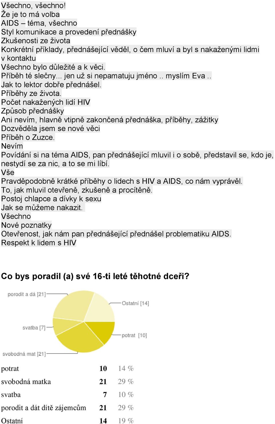 důležité a k věci. Příběh té slečny... jen už si nepamatuju jméno.. myslím Eva.. Jak to lektor dobře přednášel. Příběhy ze života.