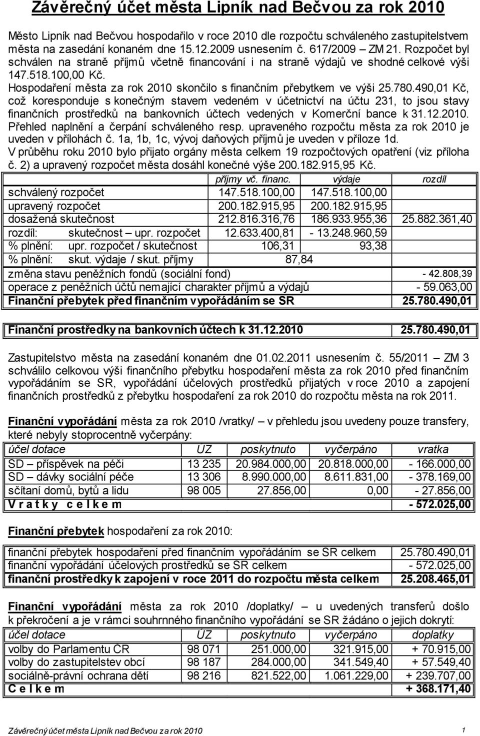 Hospodaření města za rok 2010 skončilo s finančním přebytkem ve výši 25.780.