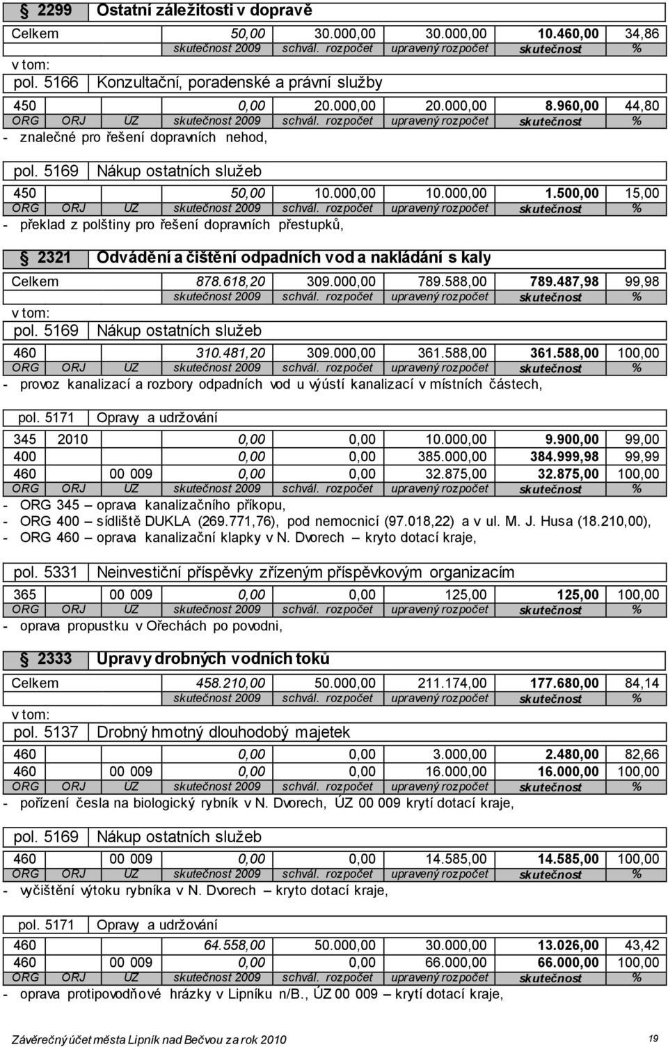 .000,00 1.500,00 15,00 - překlad z polštiny pro řešení dopravních přestupků, 2321 Odvádění a čištění odpadních vod a nakládání s kaly Celkem 878.618,20 309.000,00 789.588,00 789.487,98 99,98 460 310.