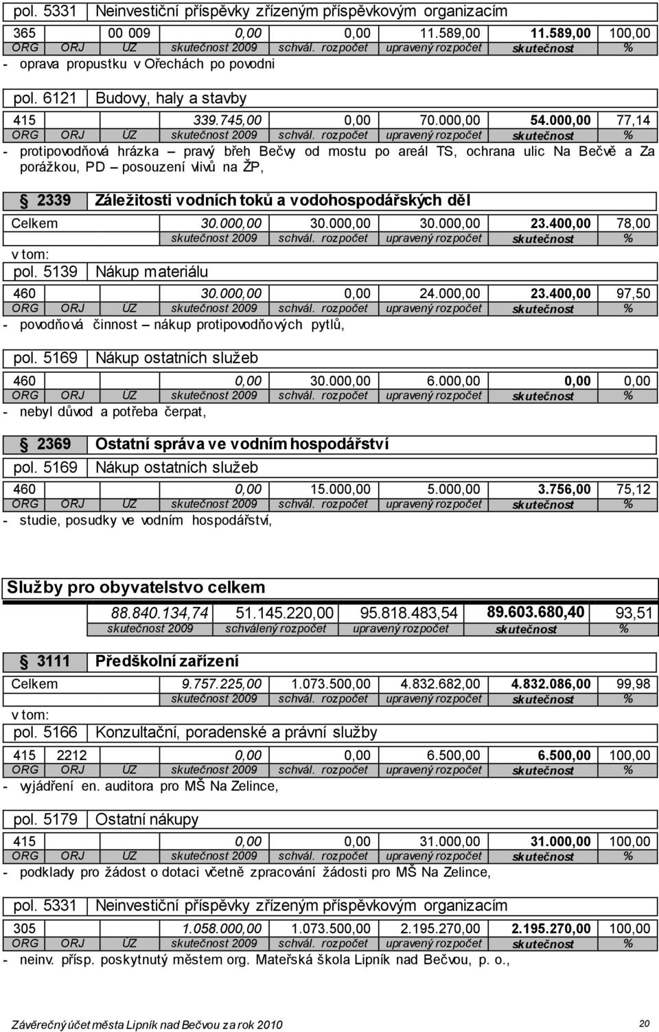 000,00 77,14 - protipovodňová hrázka pravý břeh Bečvy od mostu po areál TS, ochrana ulic Na Bečvě a Za porážkou, PD posouzení vlivů na ŽP, 2339 Záležitosti vodních toků a vodohospodářských děl Celkem