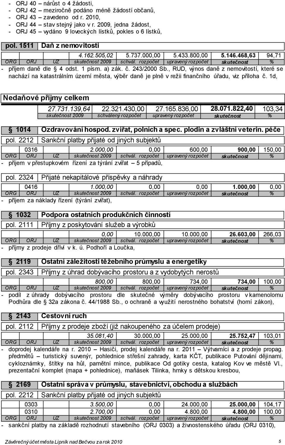 a) zák. č. 243/2000 Sb., RUD, výnos daně z nemovitostí, které se nachází na katastrálním území města, výběr daně je plně v režii finančního úřadu, viz příloha č. 1d, Nedaňové příjmy celkem 27.731.