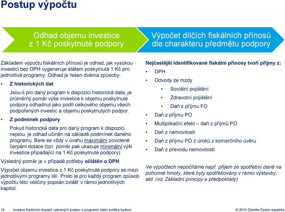 Odhad je řešen dvěma způsoby: Z historických dat Jsou-li pro daný program k dispozici historická data, je průměrný poměr výše investice k objemu poskytnuté podpory odhadnut jako podíl celkového