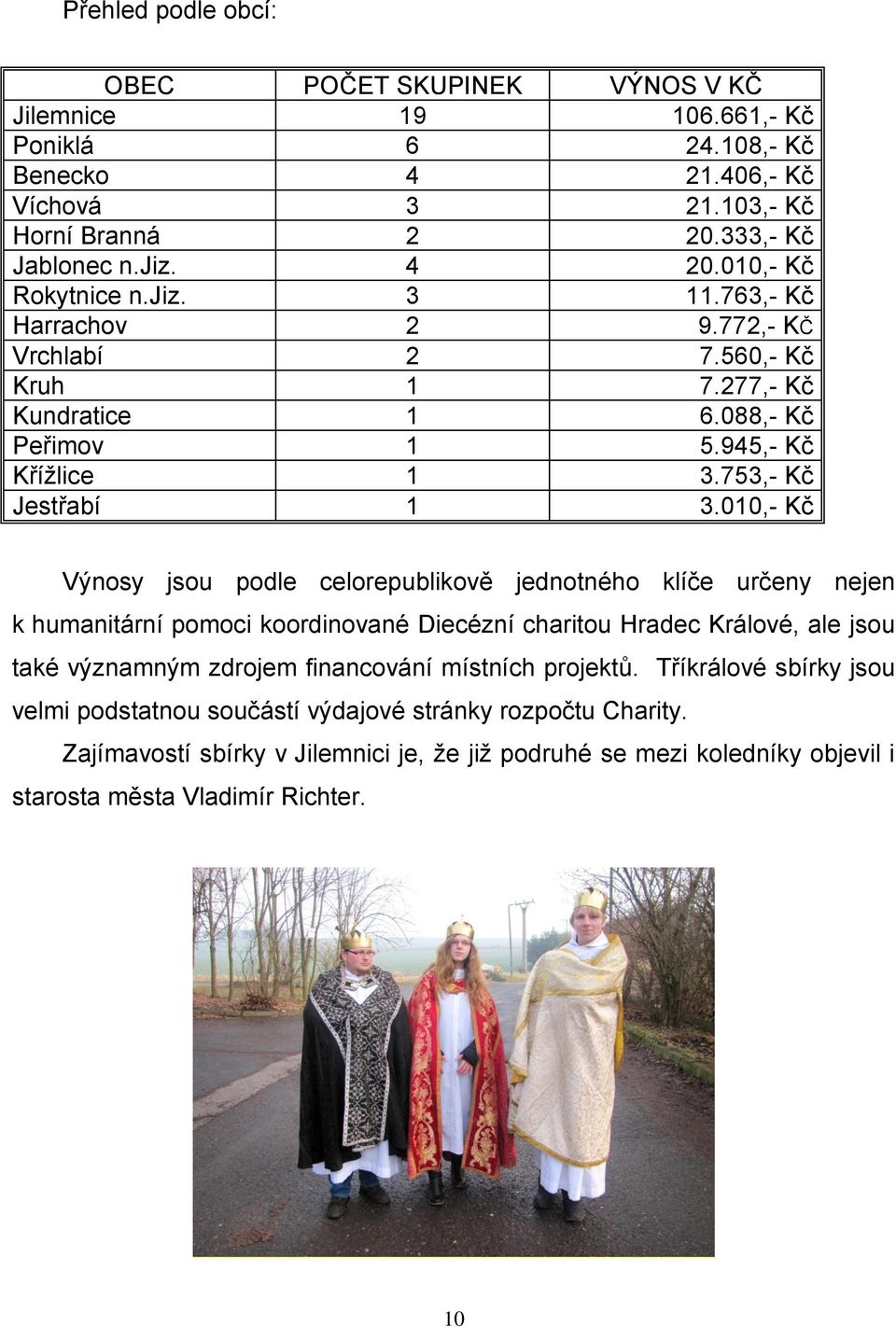 010,- Kč Výnosy jsou podle celorepublikově jednotného klíče určeny nejen k humanitární pomoci koordinované Diecézní charitou Hradec Králové, ale jsou také významným zdrojem financování místních