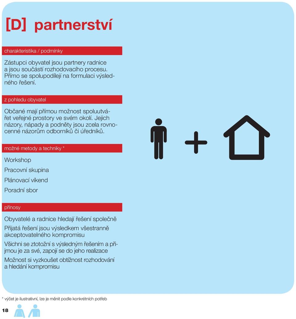 možné metody a techniky * Workshop Pracovní skupina Plánovací víkend Poradní sbor přínosy Obyvatelé a radnice hledají řešení společně Přijatá řešení jsou výsledkem všestranně akceptovatelného