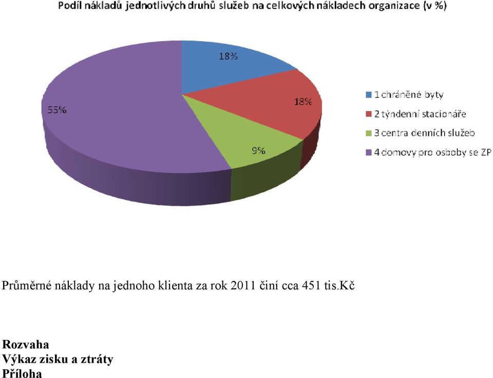 2011 činí cca 451 tis.