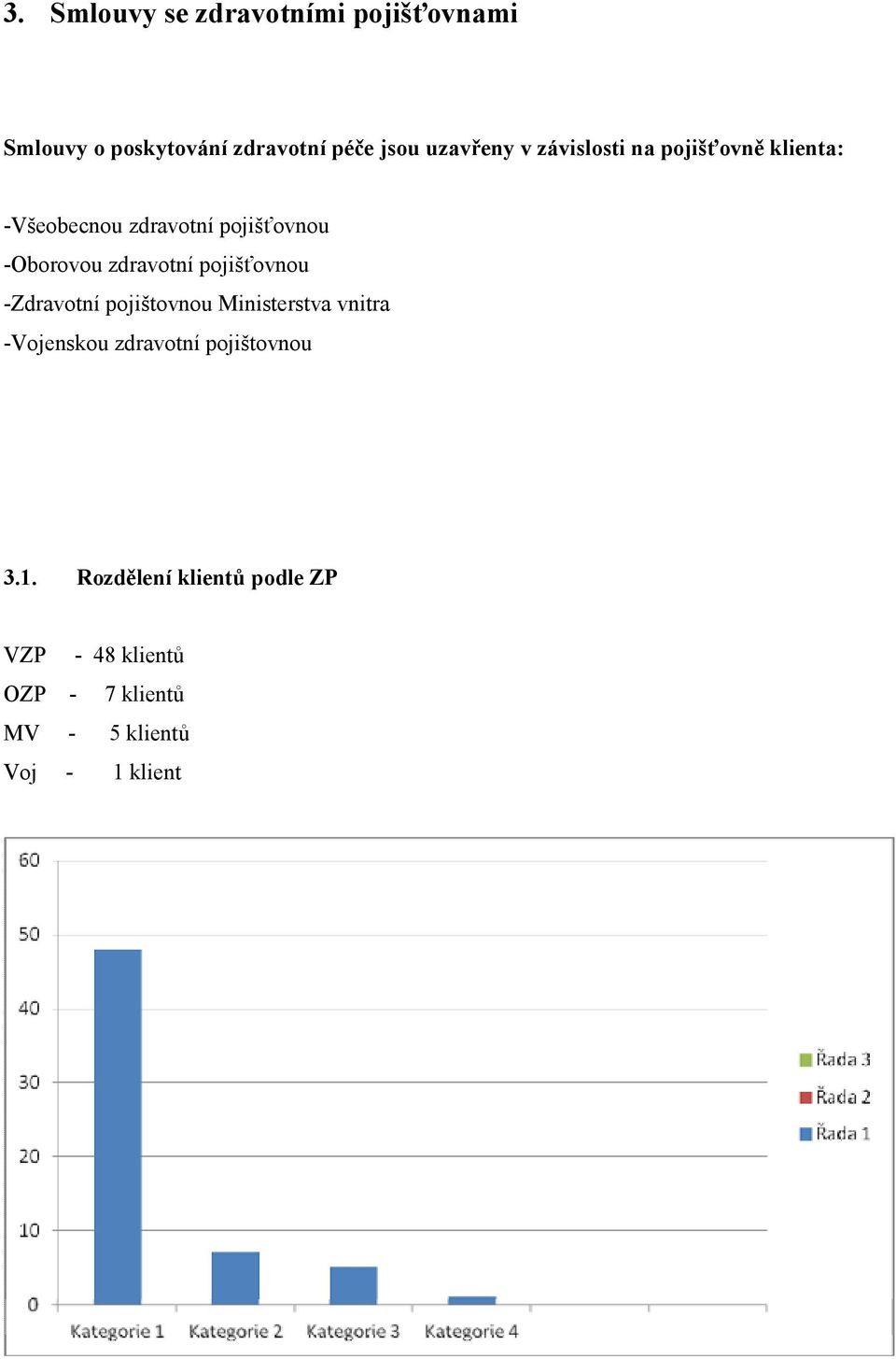 pojišťovnou -Zdravotní pojištovnou Ministerstva vnitra -Vojenskou zdravotní pojištovnou 3.