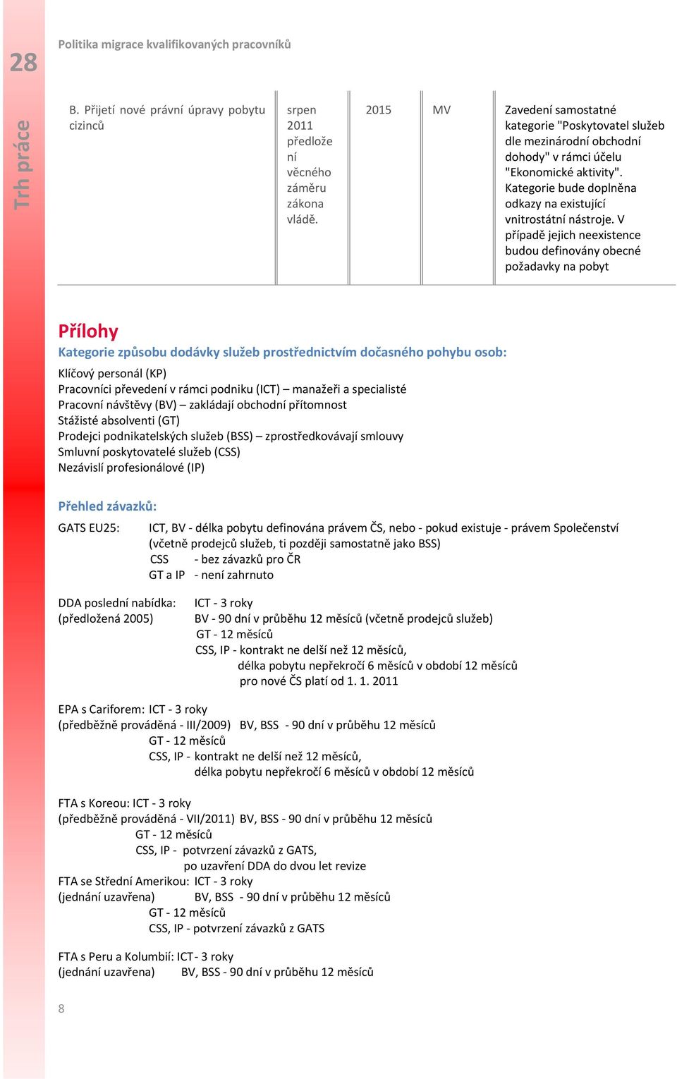 V případě jejich neexistence budou definovány obecné požadavky na pobyt Přílohy Kategorie způsobu dodávky služeb prostřednictvím dočasného pohybu osob: Klíčový personál (KP) Pracovníci převedení v