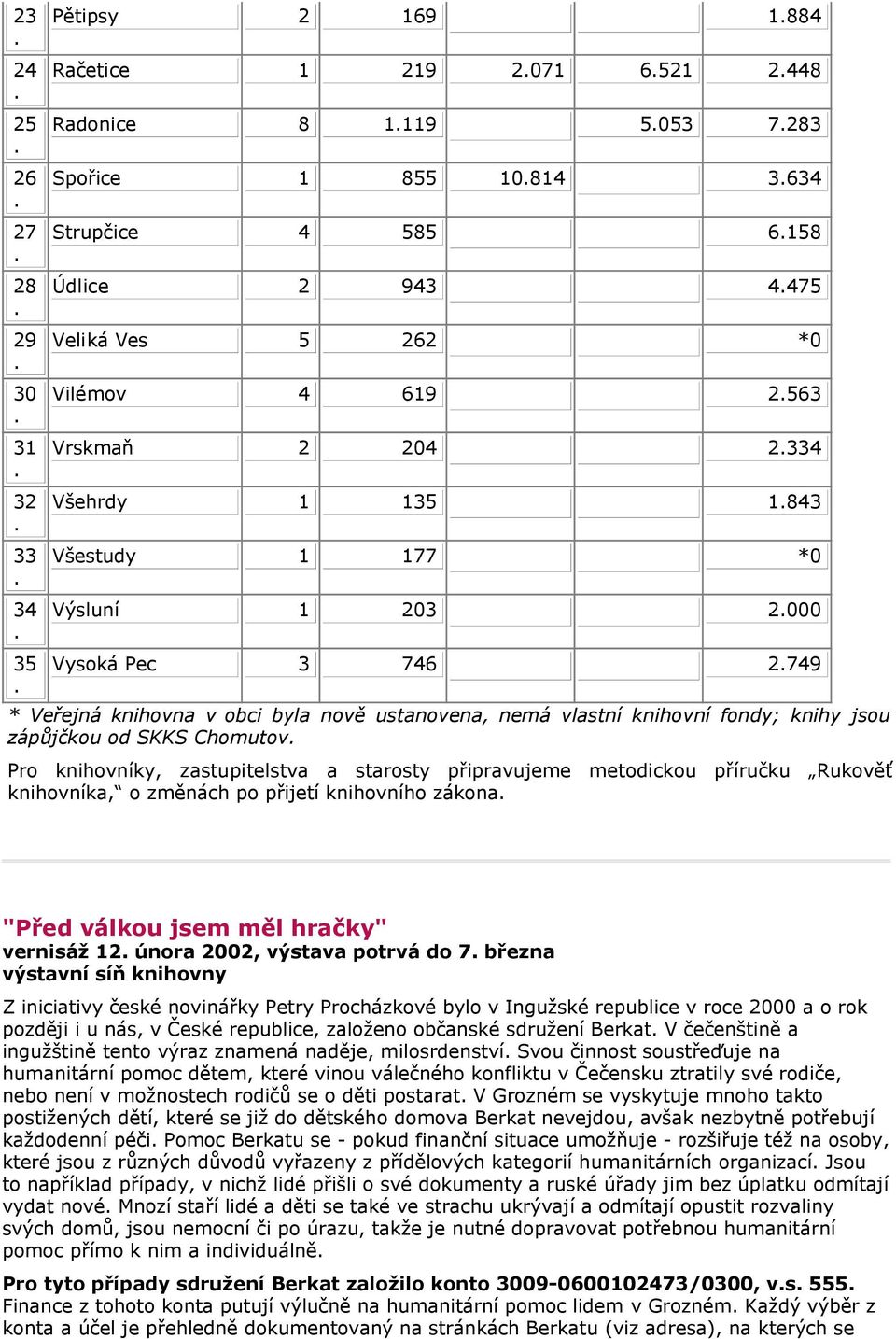 jsou zápůjčkou od SKKS Chomutov Pro knihovníky, zastupitelstva a starosty připravujeme metodickou příručku Rukověť knihovníka, o změnách po přijetí knihovního zákona "Před válkou jsem měl hračky"