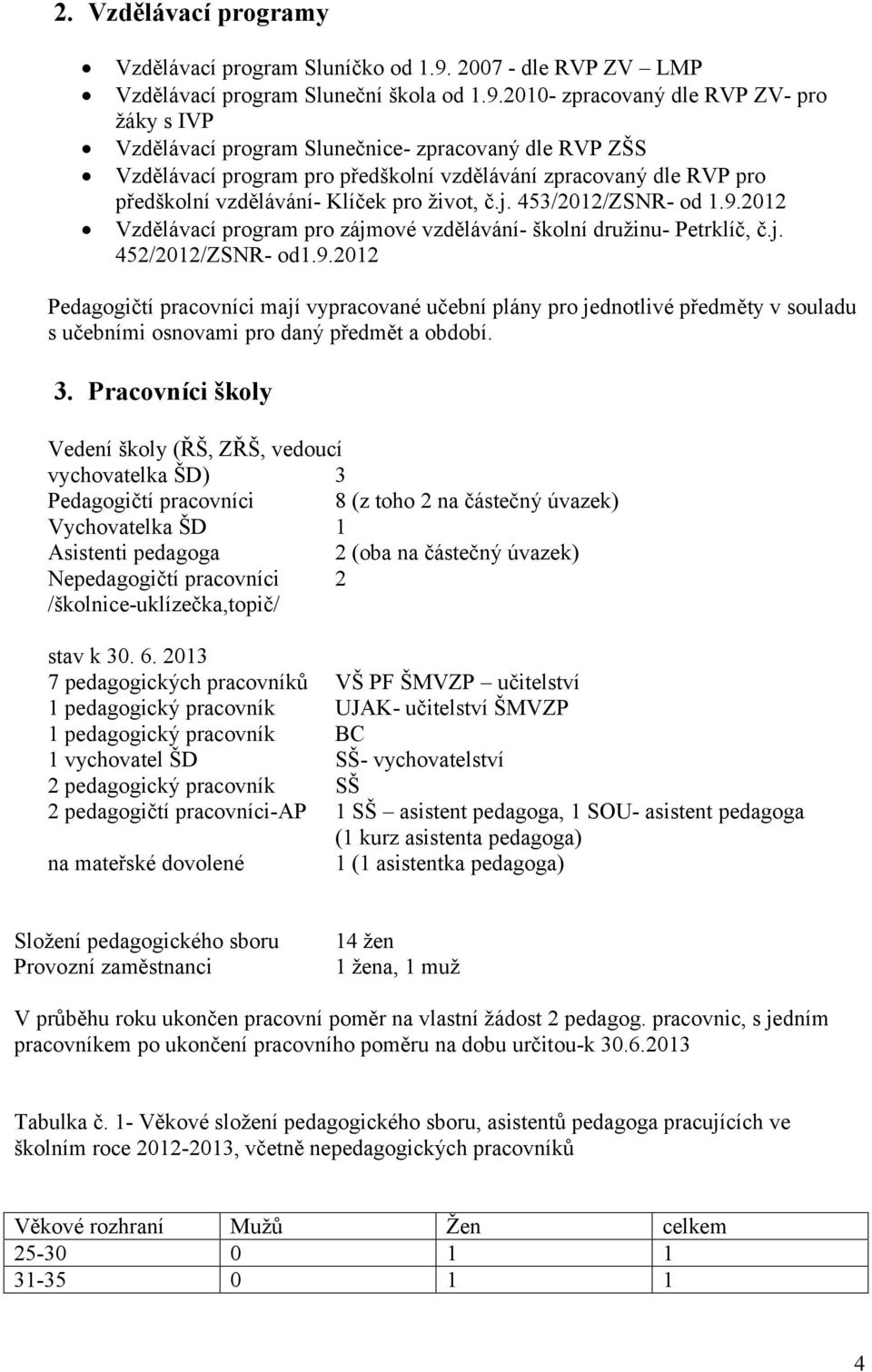 2010- zpracovaný dle RVP ZV- pro žáky s IVP Vzdělávací program Slunečnice- zpracovaný dle RVP ZŠS Vzdělávací program pro předškolní vzdělávání zpracovaný dle RVP pro předškolní vzdělávání- Klíček pro