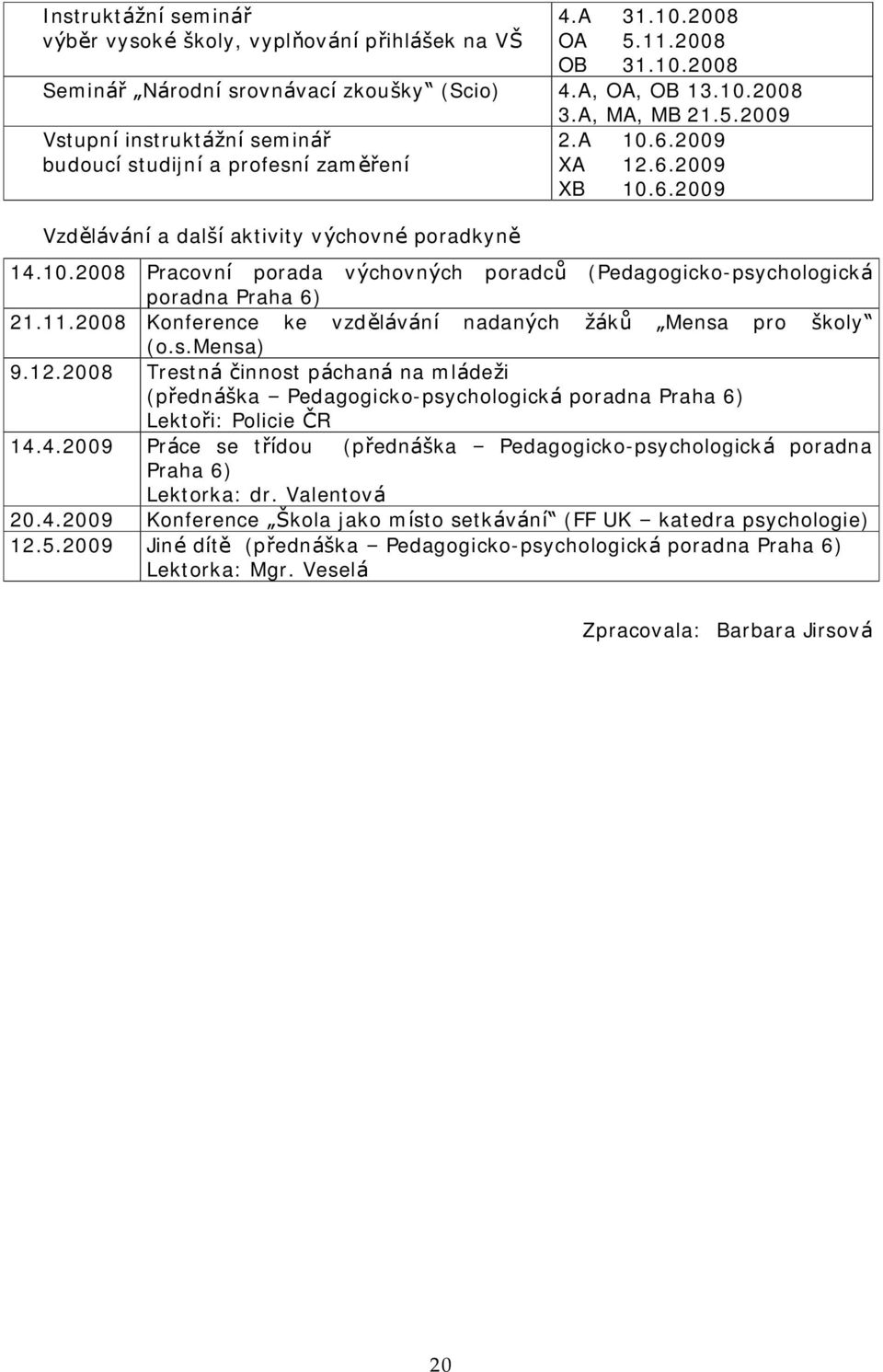 2009 Vstupnı instruktaznı seminar budoucı studijnı a profesnı zamerenı Vzdela va nı a dalsı aktivity vychovnč poradkyne 2.A 10.