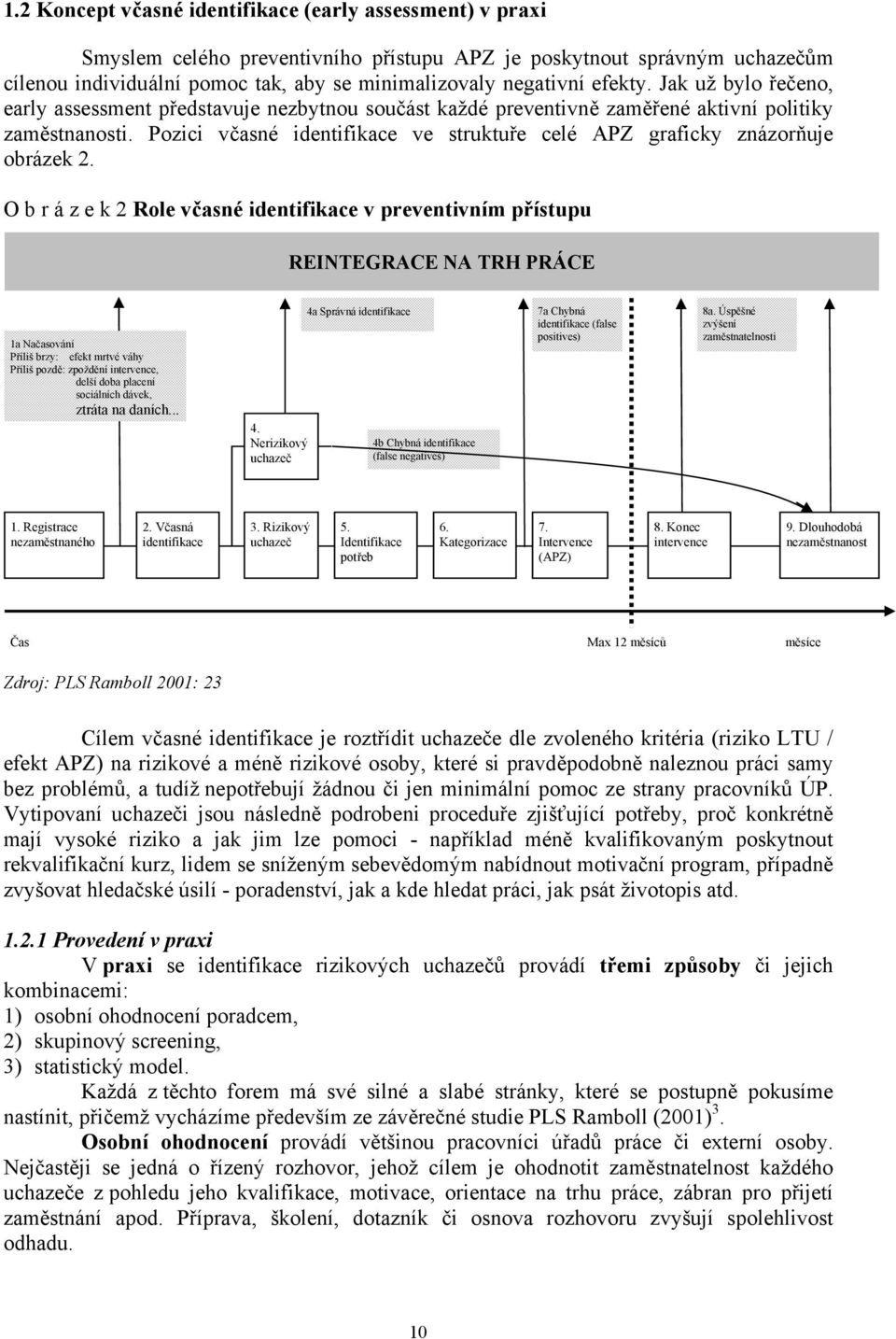 Pozici včasné identifikace ve struktuře celé APZ graficky znázorňuje obrázek 2.