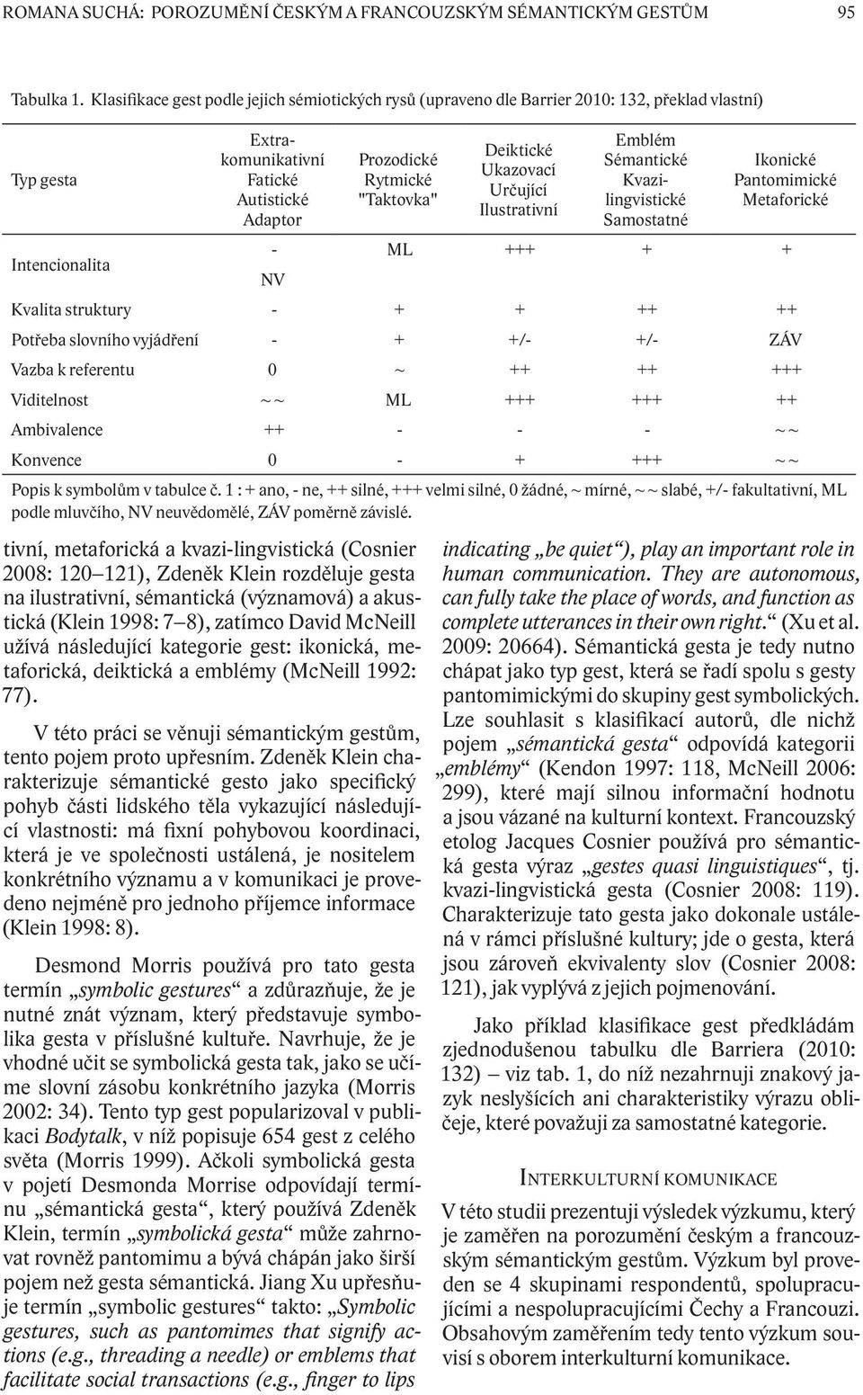 tivní, metaforická a kvazi-lingvistická (Cosnier 2008: 120 121), Zdeněk Klein rozděluje gesta na ilustrativní, sémantická (významová) a akustická (Klein 1998: 7 8), zatímco David McNeill užívá