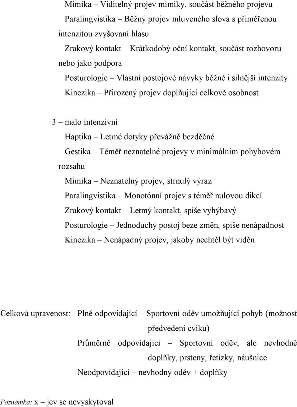 Gestika Téměř neznatelné projevy v minimálním pohybovém rozsahu Mimika Neznatelný projev, strnulý výraz Paralingvistika Monotónní projev s téměř nulovou dikcí Zrakový kontakt Letmý kontakt, spíše