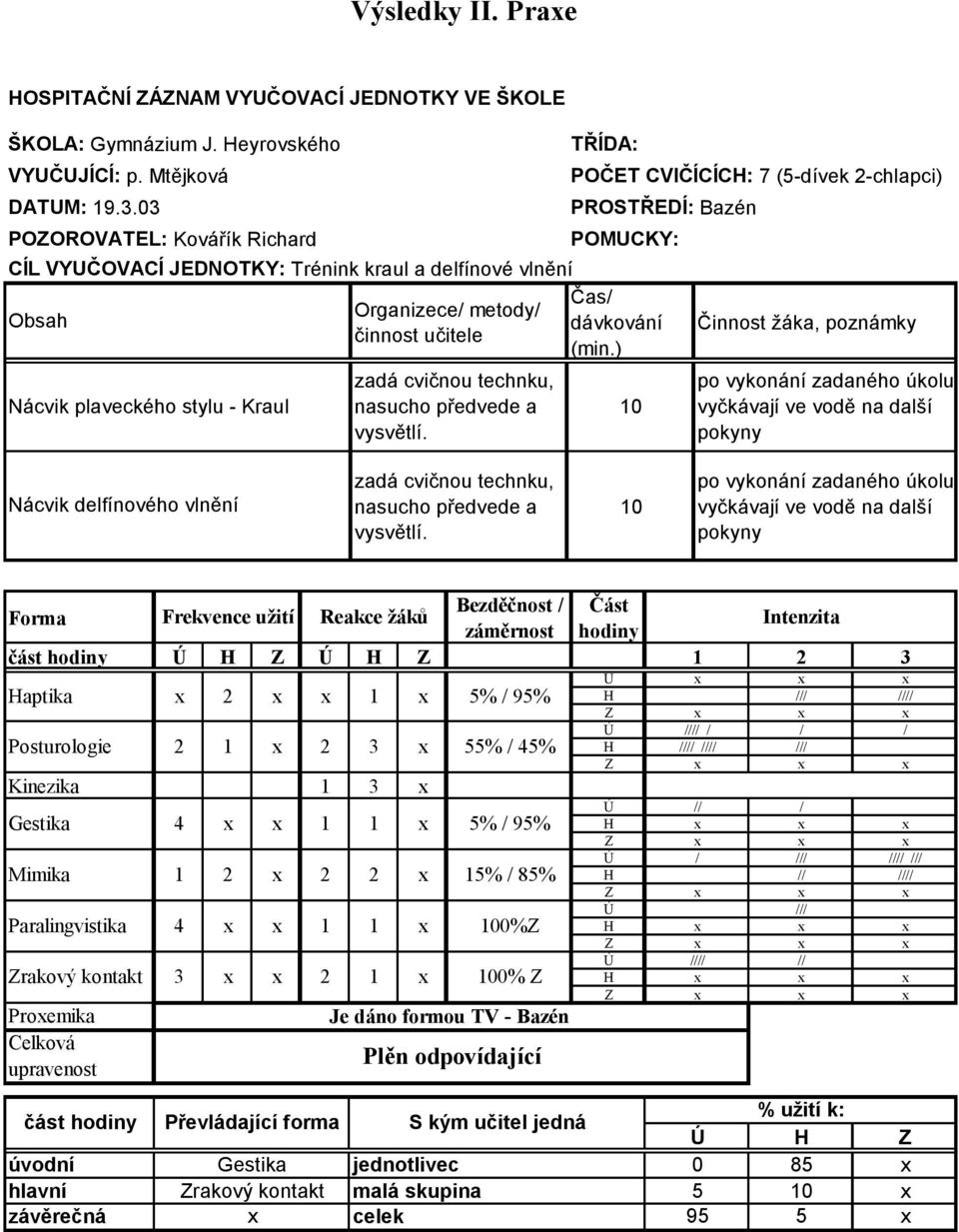 předvede a vysvětlí. TŘÍDA: POČET CVIČÍCÍCH: 7 (5-dívek 2-chlapci) PROSTŘEDÍ: Bazén POMUCKY: Čas/ dávkování (min.