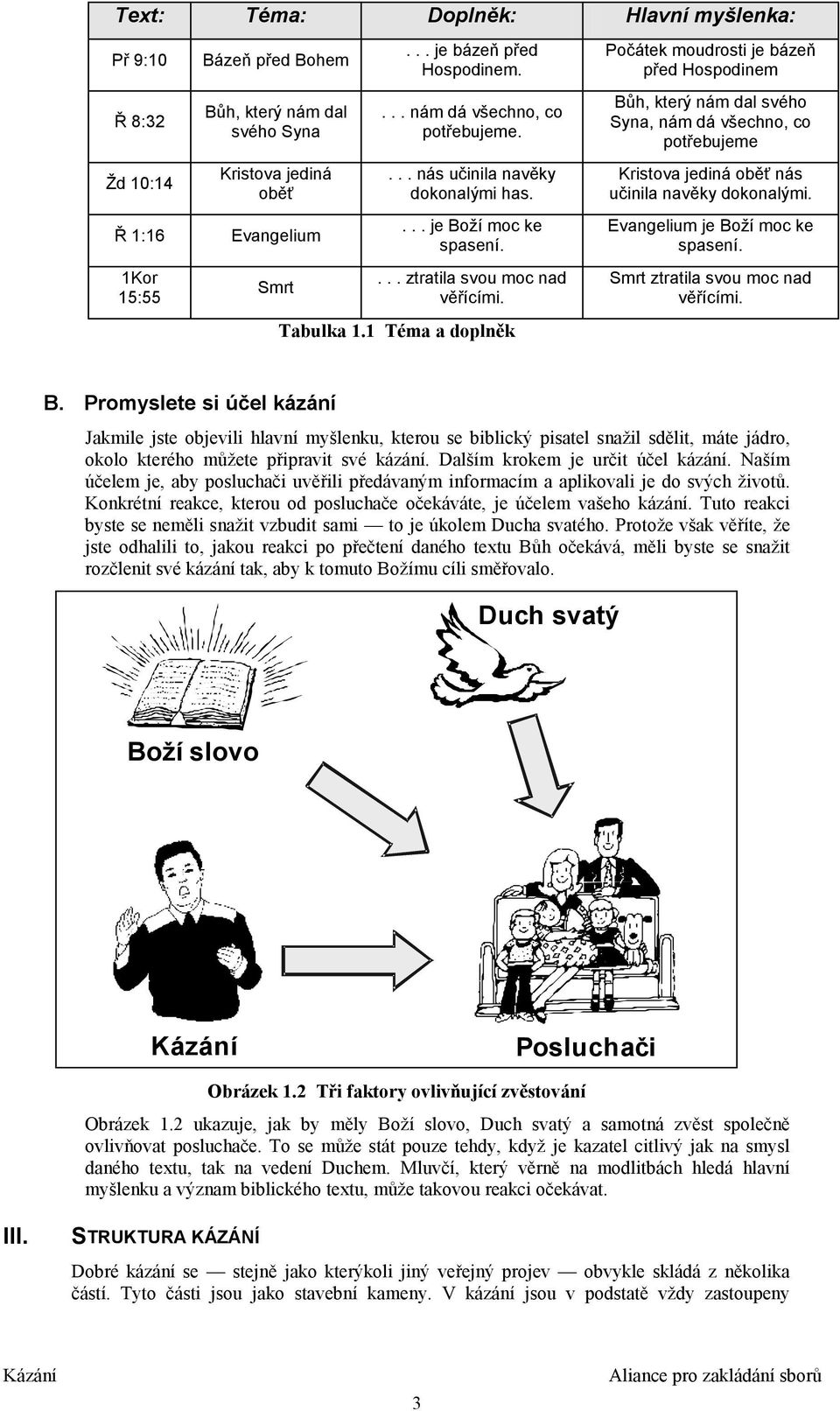 1 Téma a doplněk Počátek moudrosti je bázeň před Hospodinem Bůh, který nám dal svého Syna, nám dá všechno, co potřebujeme Kristova jediná oběť nás učinila navěky dokonalými.