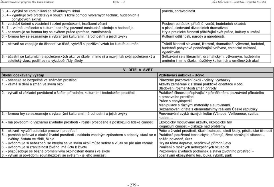 - seznamuje se formou hry se světem práce (profese, zaměstnání) pravda, spravedlnost Poslech pohádek, příběhů, veršů, hudebních skladeb a písní, sledování divadelních dramatizací Hry a praktické