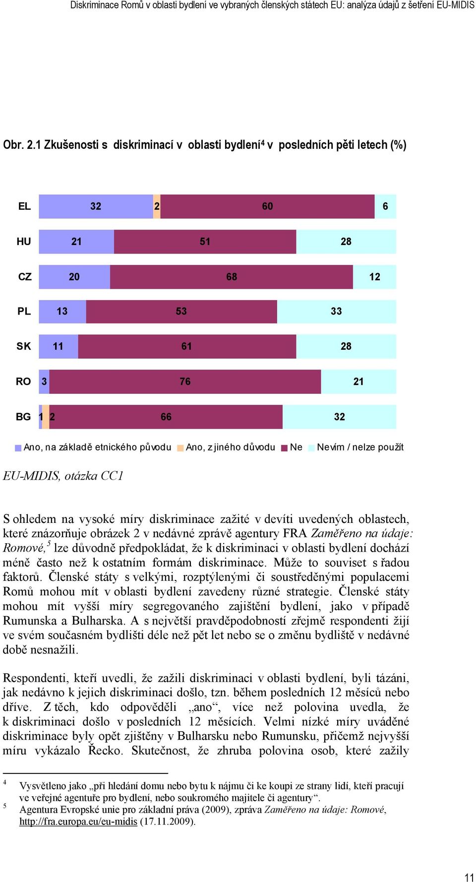 z jiného důvodu Ne Nevím / nelze použít EU-MIDIS, otázka CC1 S ohledem na vysoké míry diskriminace zažité v devíti uvedených oblastech, které znázorňuje obrázek 2 v nedávné zprávě agentury FRA