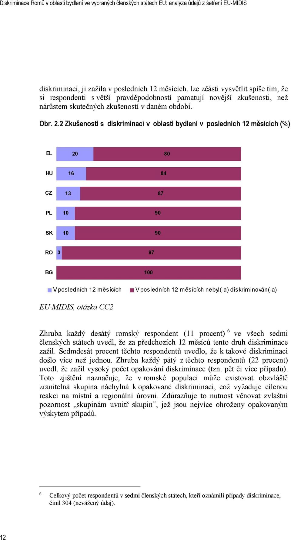 2 Zkušenosti s diskriminací v oblasti bydlení v posledních 12 měsících (%) EL 20 80 HU 16 84 CZ 13 87 PL 10 90 SK 10 90 RO 3 97 BG 100 V posledních 12 měsících V posledních 12 měsících nebyl(-a)