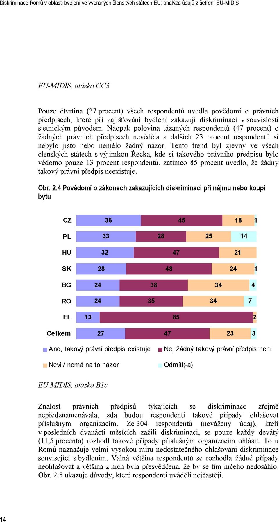 Tento trend byl zjevný ve všech členských státech s výjimkou Řecka, kde si takového právního předpisu bylo vědomo pouze 13 procent respondentů, zatímco 85 procent uvedlo, že žádný takový právní