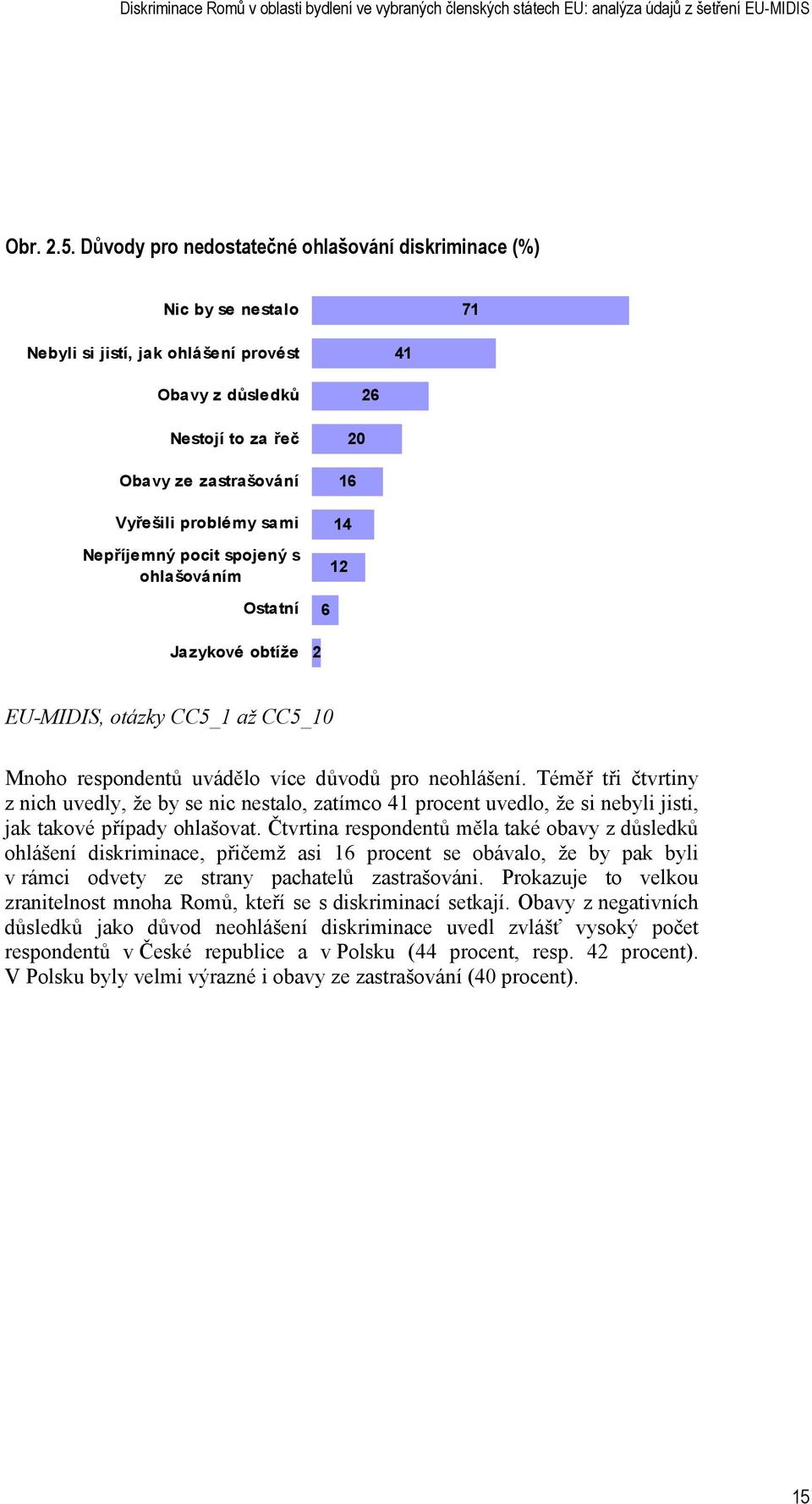 Nepříjemný pocit spojený s ohlašováním Ostatní Jazykové obtíže 26 20 16 14 12 6 2 EU-MIDIS, otázky CC5_1 až CC5_10 Mnoho respondentů uvádělo více důvodů pro neohlášení.