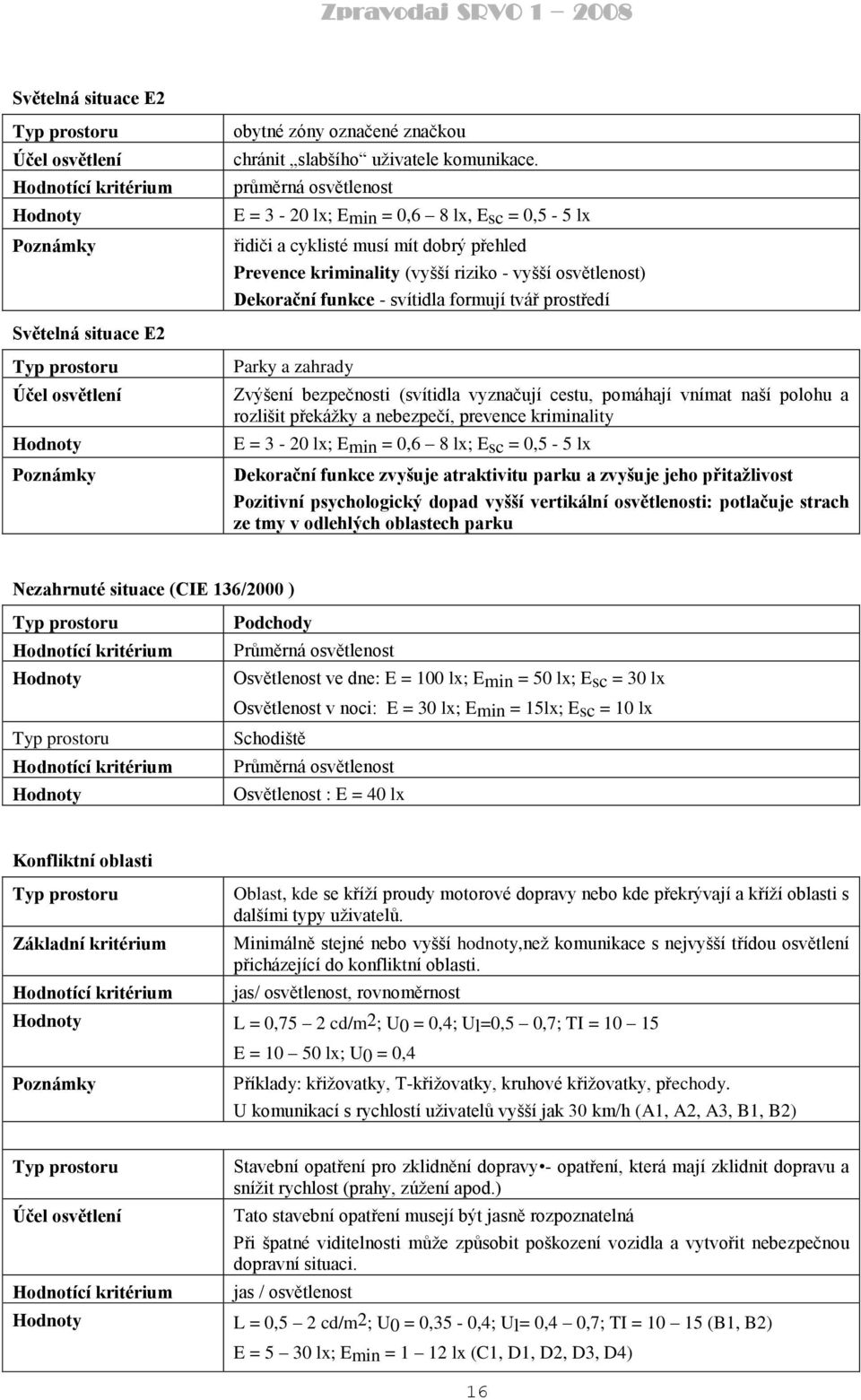 tvář prostředí Světelná situace E2 Typ prostoru Účel osvětlení Hodnoty Poznámky Parky a zahrady Zvýšení bezpečnosti (svítidla vyznačují cestu, pomáhají vnímat naší polohu a rozlišit překáţky a