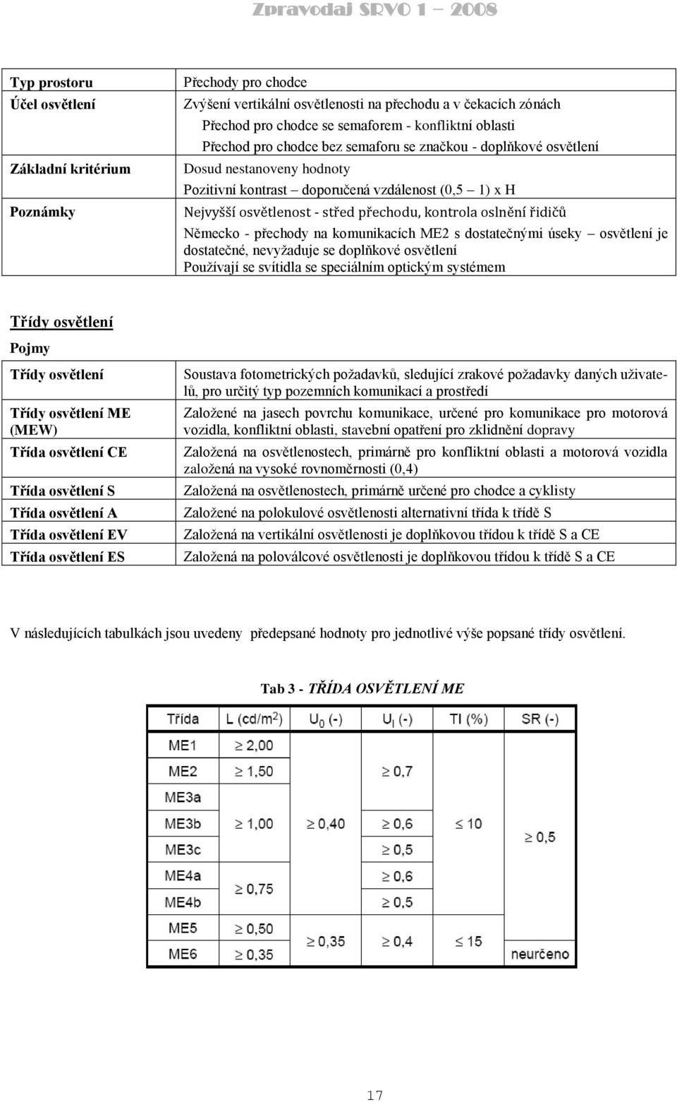 řidičů Německo - přechody na komunikacích ME2 s dostatečnými úseky osvětlení je dostatečné, nevyţaduje se doplňkové osvětlení Pouţívají se svítidla se speciálním optickým systémem Třídy osvětlení