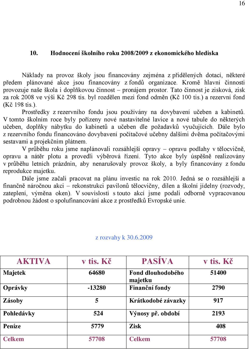 Kromě hlavní činnosti provozuje naše škola i doplňkovou činnost pronájem prostor. Tato činnost je zisková, zisk za rok 2008 ve výši Kč 298 tis. byl rozdělen mezi fond odměn (Kč 100 tis.