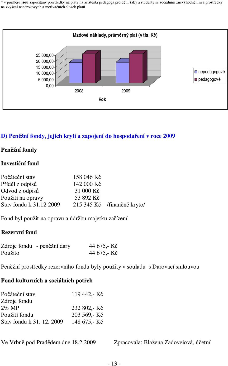 Kč) 25 000,00 20 000,00 15 000,00 10 000,00 5 000,00 0,00 2008 2009 Rok nepedagogové pedagogové D) Peněžní fondy, jejich krytí a zapojení do hospodaření v roce 2009 Peněžní fondy Investiční fond