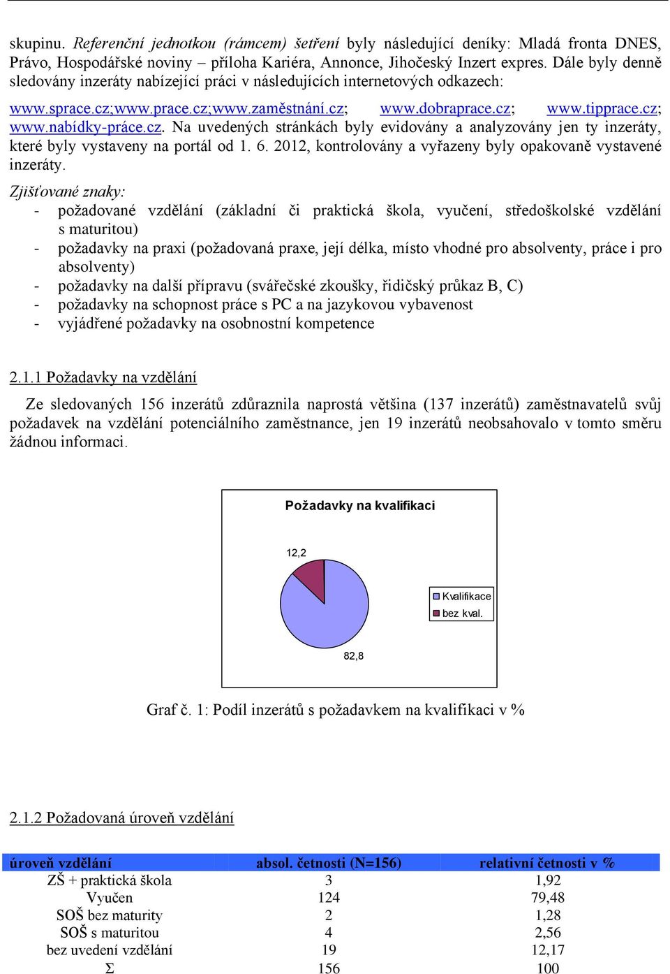 www.prace.cz;www.zaměstnání.cz; www.dobraprace.cz; www.tipprace.cz; www.nabídky-práce.cz. Na uvedených stránkách byly evidovány a analyzovány jen ty inzeráty, které byly vystaveny na portál od 1. 6.