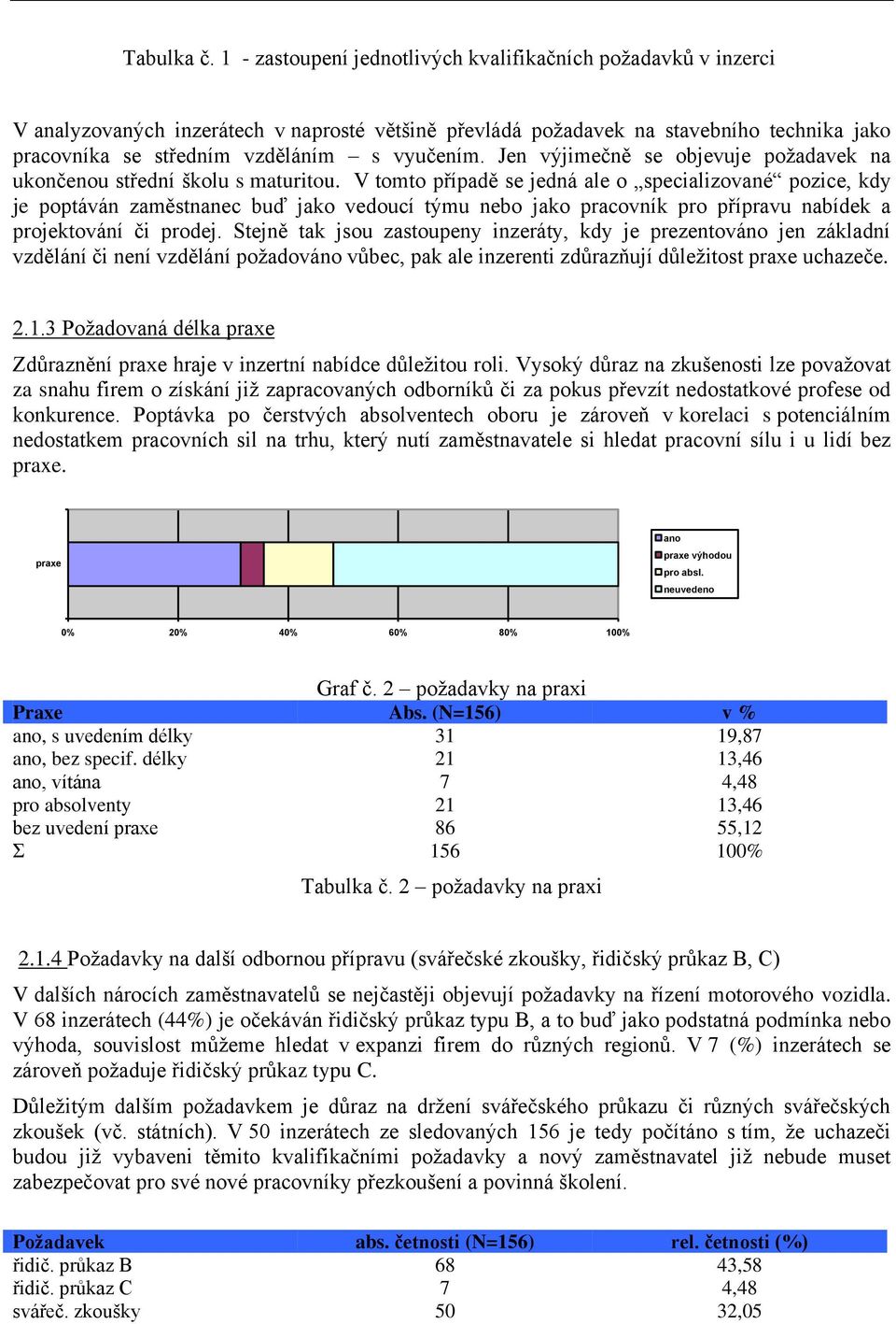 Jen výjimečně se objevuje požadavek na ukončenou střední školu s maturitou.