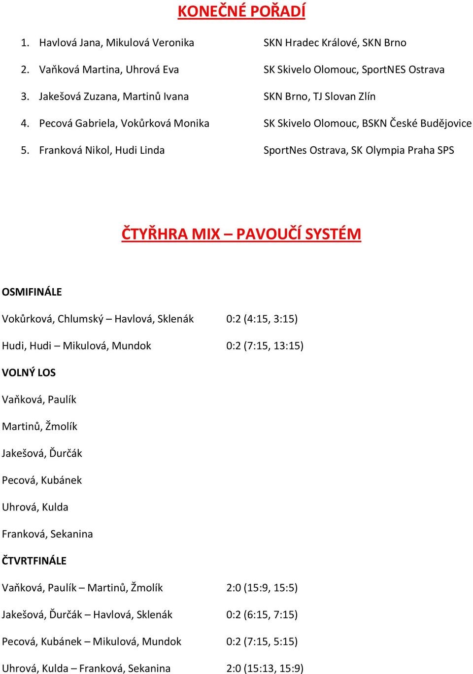 Franková Nikol, Hudi Linda SportNes Ostrava, SK Olympia Praha SPS ČTYŘHRA MIX PAVOUČÍ SYSTÉM OSMI Vokůrková, Chlumský Havlová, Sklenák 0:2 (4:15, 3:15) Hudi, Hudi Mikulová, Mundok 0:2 (7:15, 13:15)