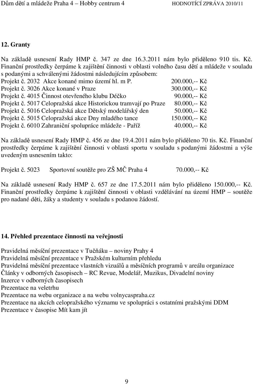 2.,-- Kč Projekt č. 326 Akce konané v Praze 3.,-- Kč Projekt č. 415 Činnost otevřeného klubu Déčko 9.,-- Kč Projekt č. 517 Celopražská akce Historickou tramvají po Praze 8.,-- Kč Projekt č. 516 Celopražská akce Dětský modelářský den 5.