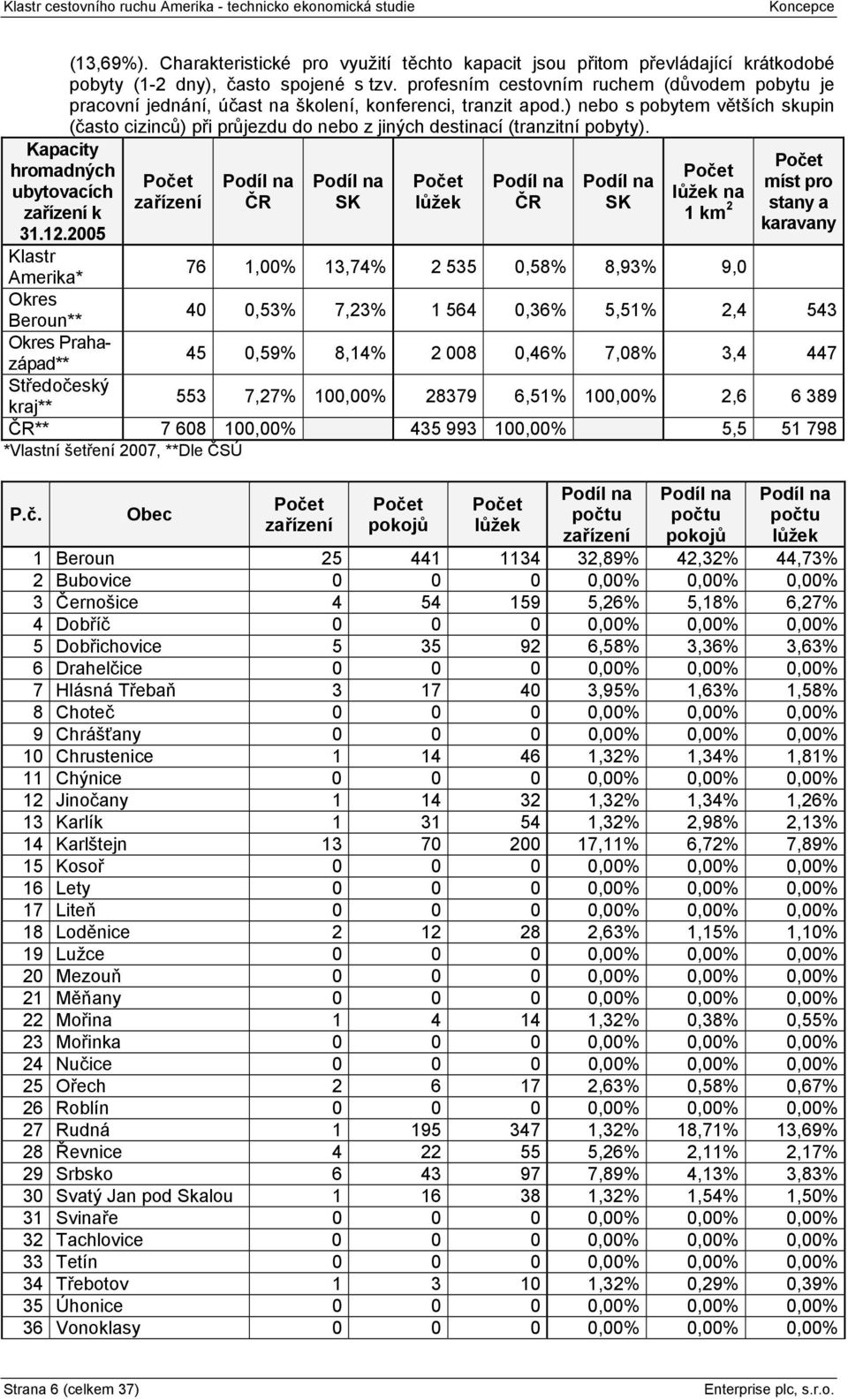 profesním cestovním ruchem (důvodem pobytu je pracovní jednání, účast na školení, konferenci, tranzit apod.