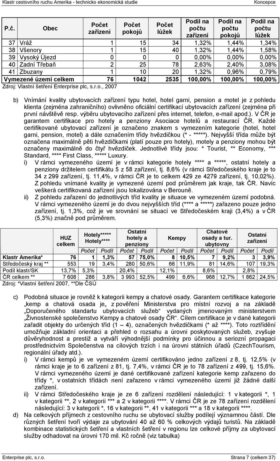 Enterprise plc, s.r.o.