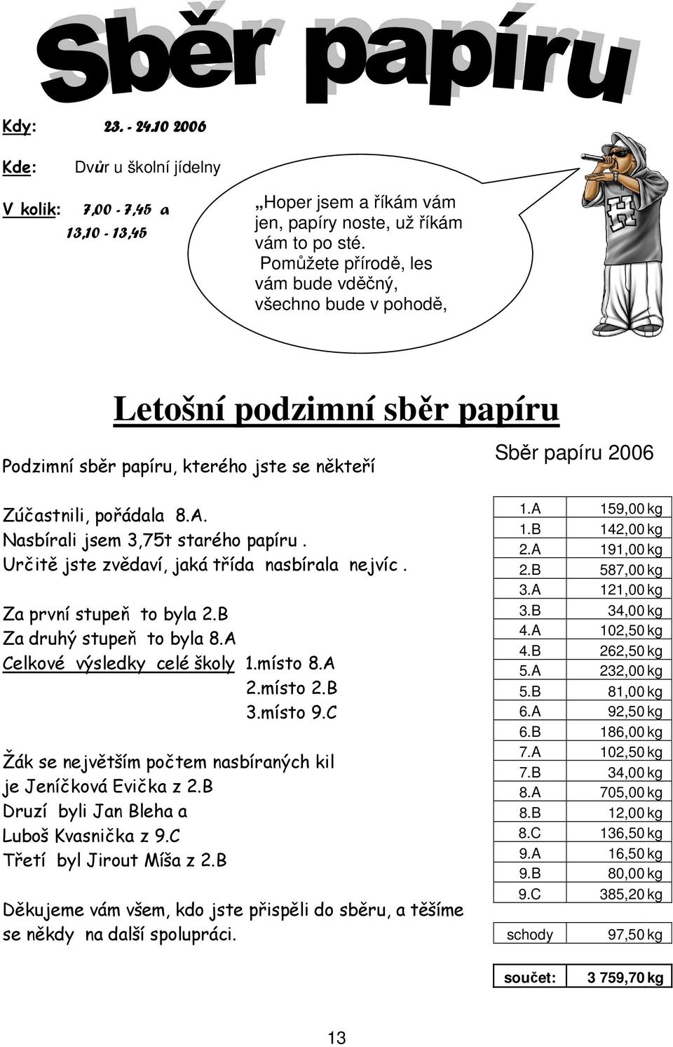 Nasbírali jsem 3,75t starého papíru. Určitě jste zvědaví, jaká třída nasbírala nejvíc. Za první stupeň to byla 2.B Za druhý stupeň to byla 8.A Celkové výsledky celé školy 1.místo 8.A 2.místo 2.B 3.