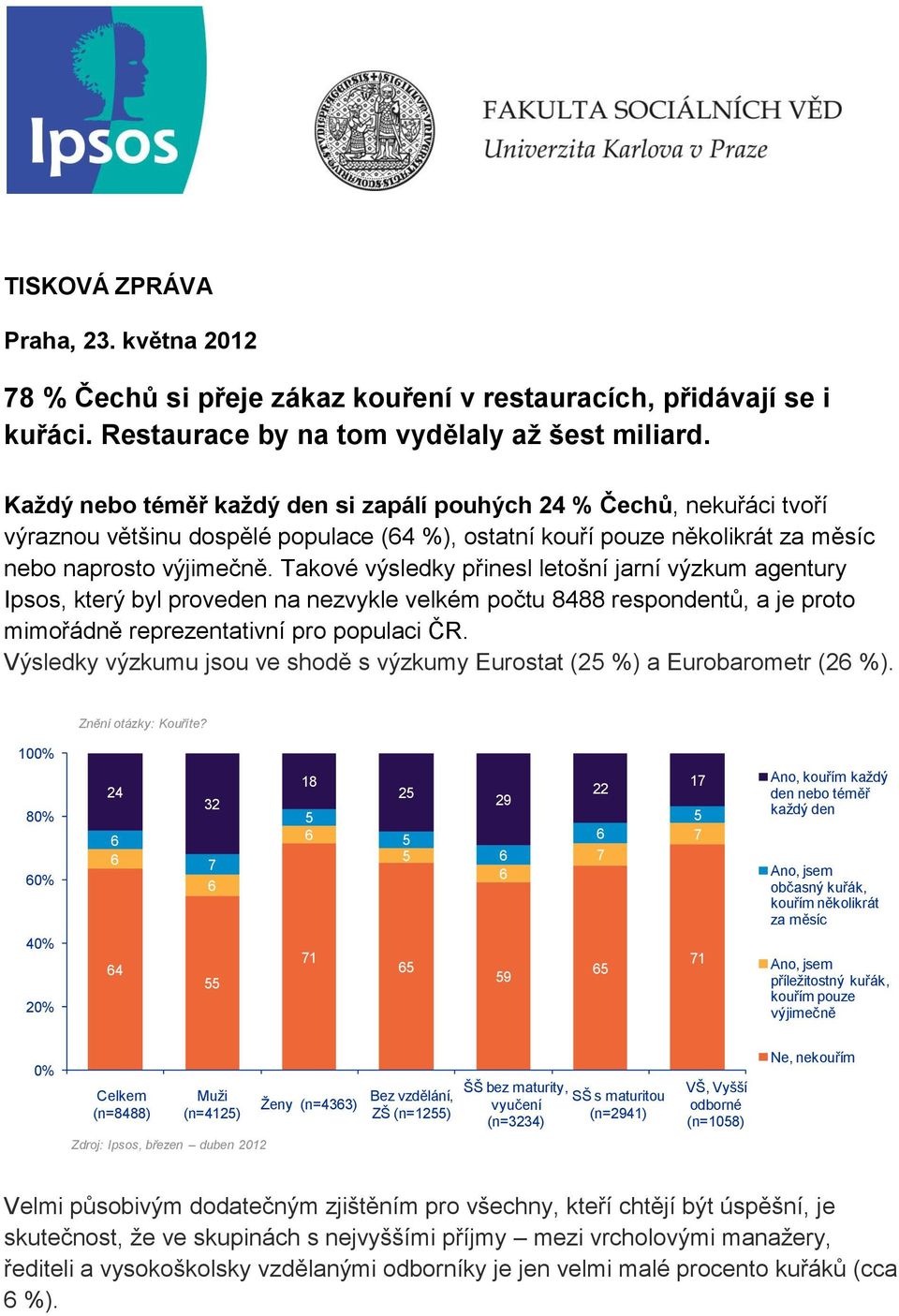 Takové výsledky přinesl letošní jarní výzkum agentury Ipsos, který byl proveden na nezvykle velkém počtu 8488 respondentů, a je proto mimořádně reprezentativní pro populaci ČR.