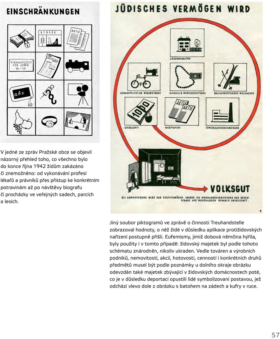 Jiný soubor piktogramů ve zprávě o činnosti Treuhandstelle zobrazoval hodnoty, o něž židé v důsledku aplikace protižidovských nařízení postupně přišli.