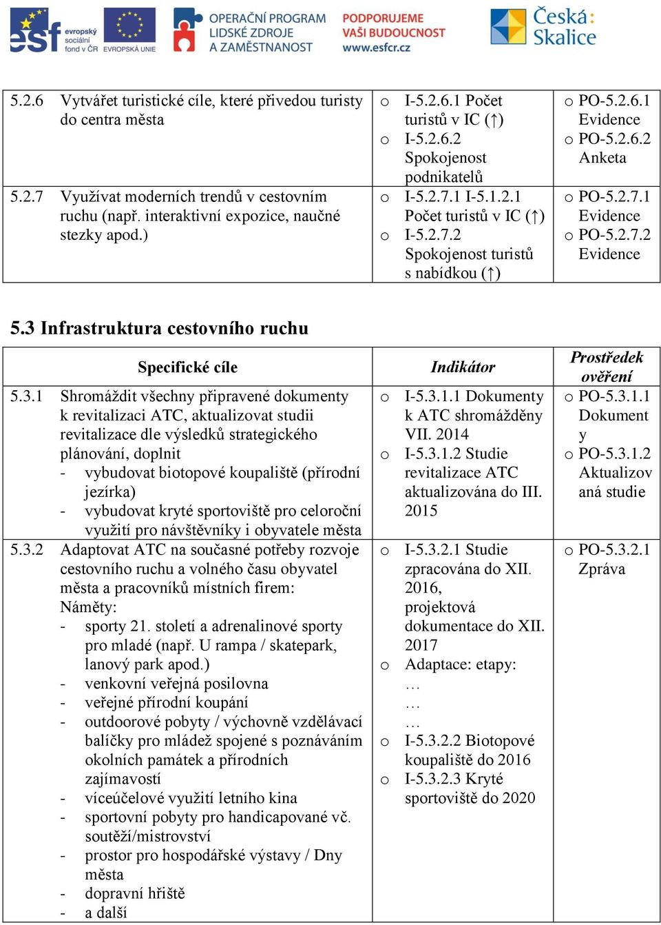 3 Infrastruktura cestovního ruchu Specifické cíle 5.3.1 Shromáždit všechny připravené dokumenty k revitalizaci ATC, aktualizovat studii revitalizace dle výsledků strategického plánování, doplnit -