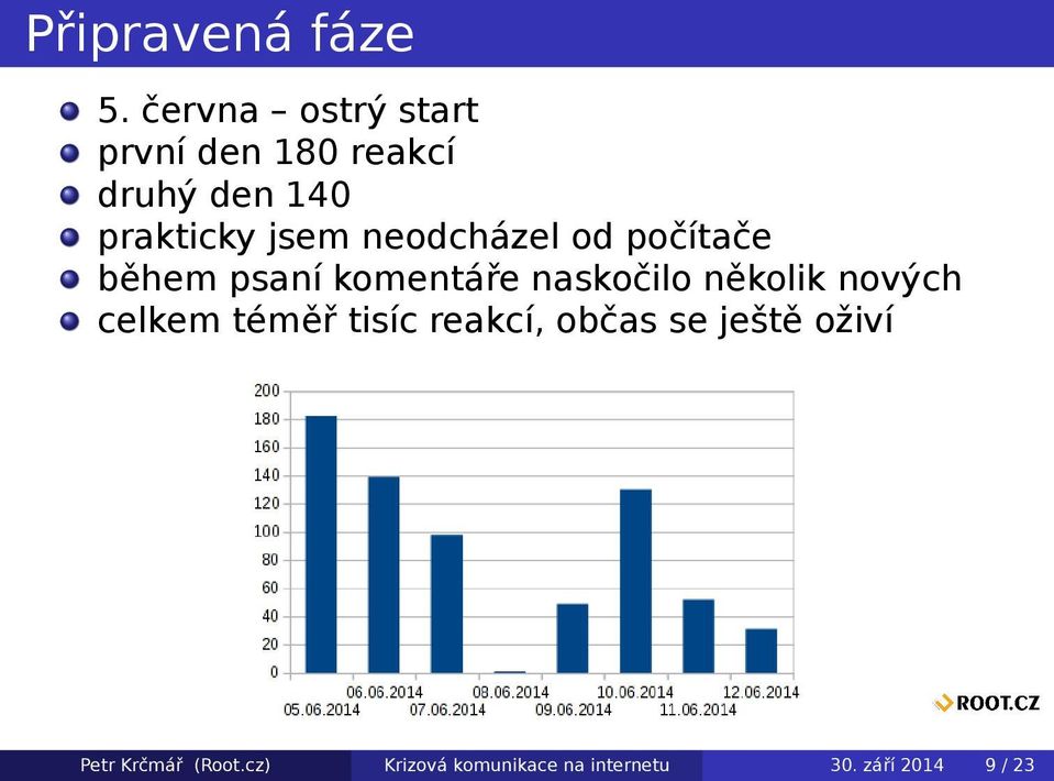 neodcházel od počítače během psaní komentáře naskočilo několik nových